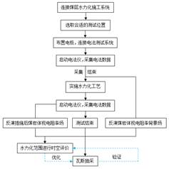 男人操女生基于直流电法的煤层增透措施效果快速检验技术